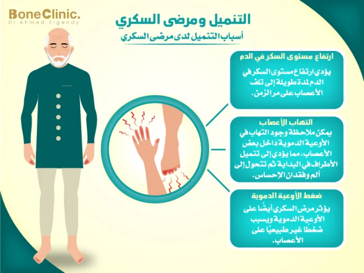هل يوجد علاج مخصص لتنميل القدمين لمرضى السكري؟