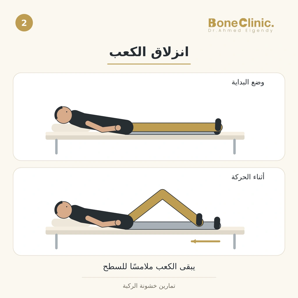 بداية ونهاية انزلاق الكعب لثني الركبة وفردها