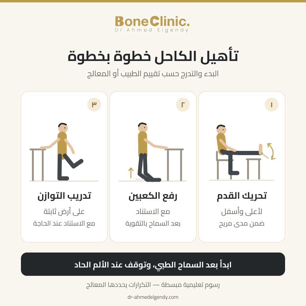 تمارين تأهيل الكاحل تشمل تحريك القدم ورفع الكعبين والتوازن مع الاستناد